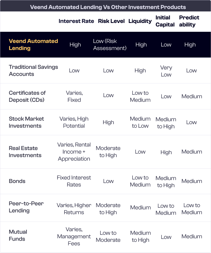 Comparison table