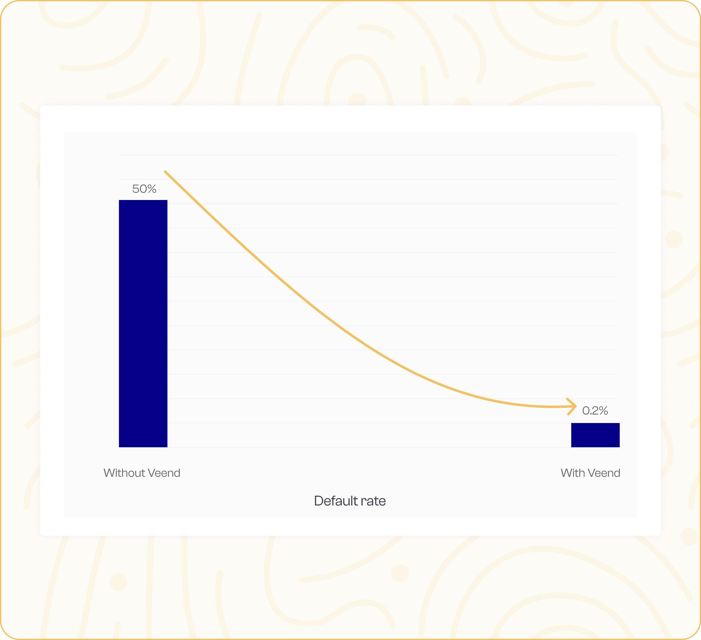 Default rate